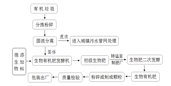 豐葉